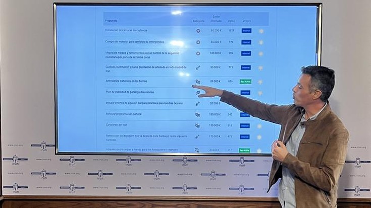 Aurrekontu Parte-hartzaileetan jasotako 226 proposamenetatik 13 finalista hautatuko dituzte irailaren 28an eta 29an