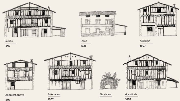 Jon Abril: «Etxeen izenak ezagutzea bada gure herria eta gure historia ezagutzeko manera bat»
